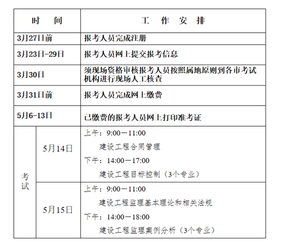 2022年監理工程師報名時間青海,2021四川監理工程師報名時間和考試時間  第1張