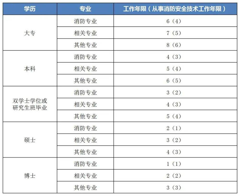 一級消防工程師掛靠費的簡單介紹  第1張