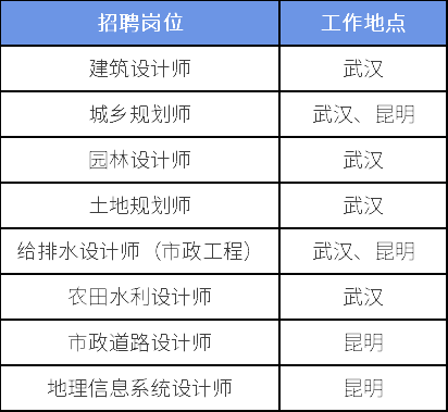 南開bim工程師證,bim工程師證是什么證  第2張