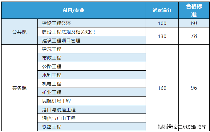 包含一級建造師證書領取通知的詞條  第2張