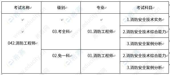 甘肅消防工程師的考試時間安排甘肅消防工程師的考試時間  第1張