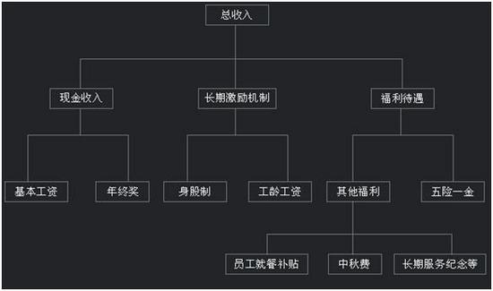 方太結構工程師待遇怎么樣的簡單介紹  第2張