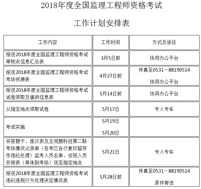 山東省監(jiān)理工程師報名時間,山東監(jiān)理工程師報名時間  第2張