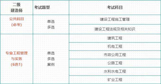 二級建造師報(bào)名時(shí)間2023年,二級建造師報(bào)名時(shí)  第2張