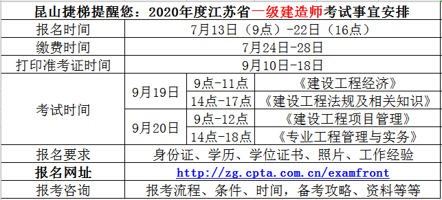 注冊(cè)一級(jí)建造師網(wǎng)上報(bào)名入口,注冊(cè)一級(jí)建造師網(wǎng)上報(bào)名  第2張