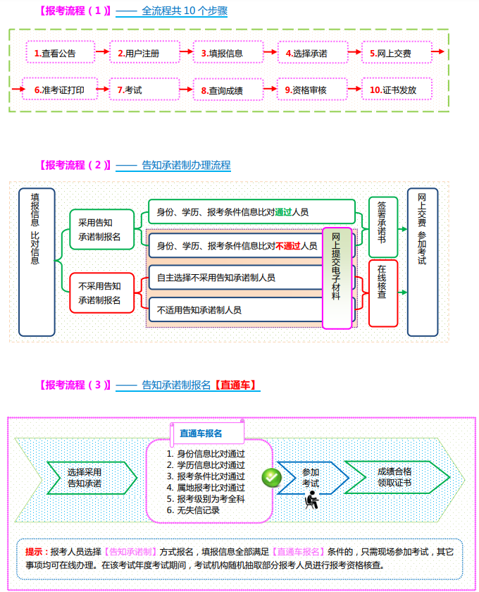 二級(jí)消防工程師證書領(lǐng)取時(shí)間規(guī)定二級(jí)消防工程師證書領(lǐng)取時(shí)間  第2張