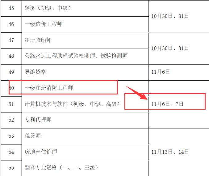 消防工程師網上報名時間表消防工程師網上報名時間  第1張