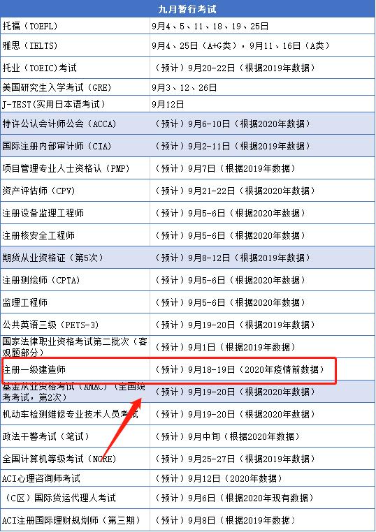 一級結構工程師基礎考試時間,一級結構工程師備考時間  第2張