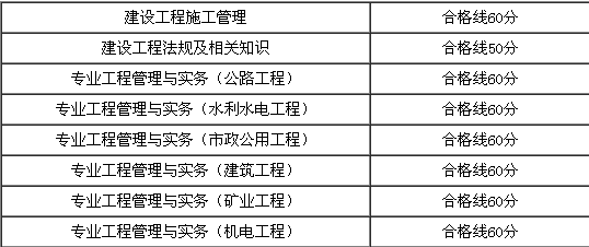 安徽二級建造師分數線是多少,安徽二級建造師分數線  第1張