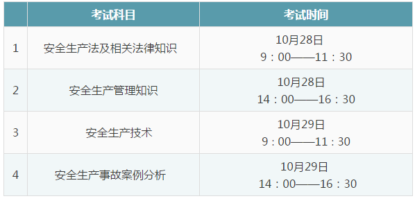 安全工程師報(bào)名時(shí)間2019安全工程師報(bào)名時(shí)間2019年  第2張