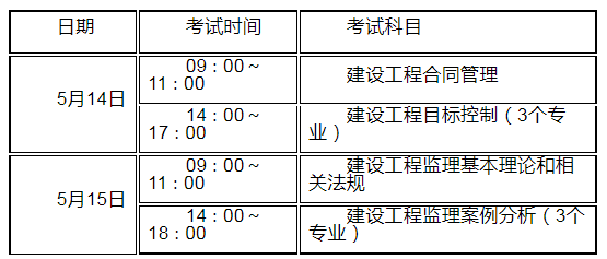 監理工程師合格分數及標準20212022監理工程師章節分值分布  第1張