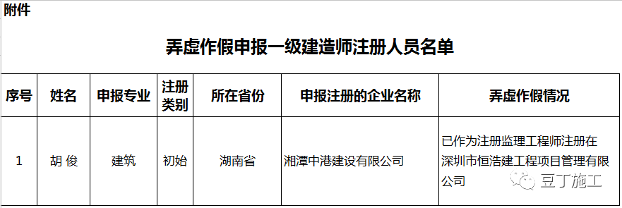 包含監理工程師掛靠行情的詞條  第2張