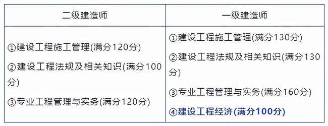 二級建造師機電專業試題,二級建造師機電類考試內容  第1張