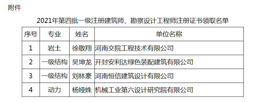 河南目前有多少結構工程師工資河南目前有多少結構工程師  第1張