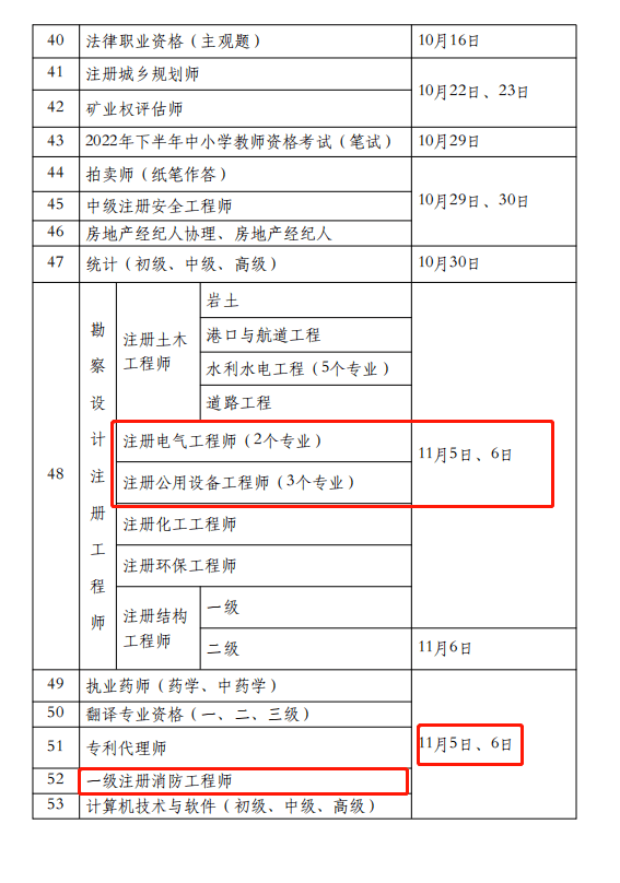 2022年二級造價工程師報考條件及時間表,2022年二級造價工程師報考條件及時間  第1張