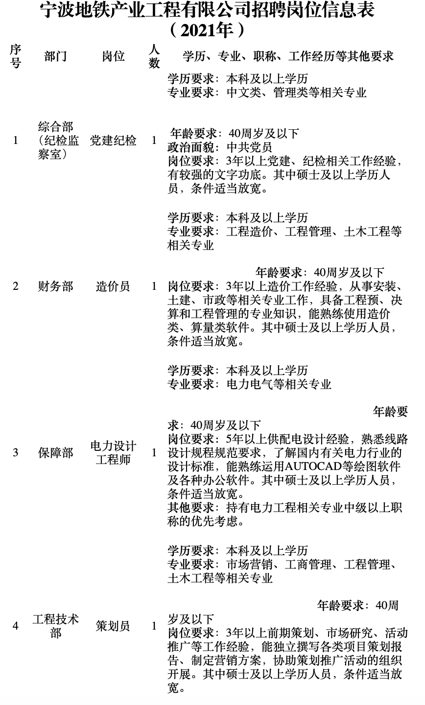 江蘇省造價工程師招聘江蘇省造價工程師招聘信息  第2張