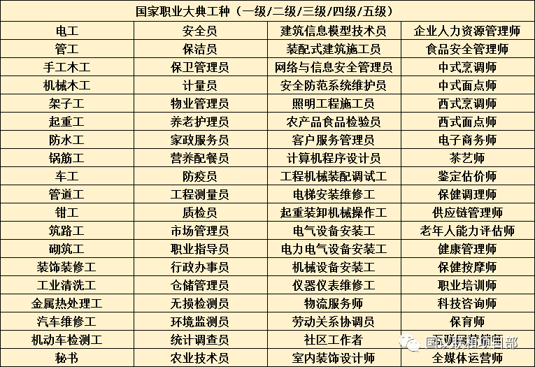 bim裝配式工程師證書考試,bim裝配式工程師證書怎么考  第1張