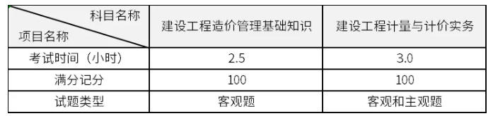 造價(jià)工程師科目考試時(shí)間造價(jià)工程師科目  第2張