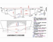 公路一級(jí)建造師復(fù)習(xí)資料,2016年公路一級(jí)建造師實(shí)務(wù)真題及答案  第1張