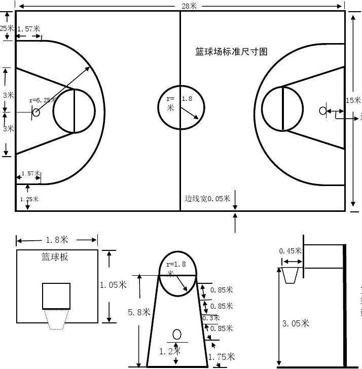 籃球場平面圖尺寸籃球場平面圖  第1張