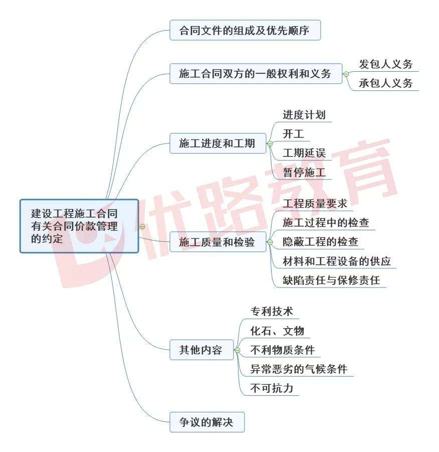 安裝造價工程師工作內(nèi)容,安裝造價工程師知識點(diǎn)  第2張