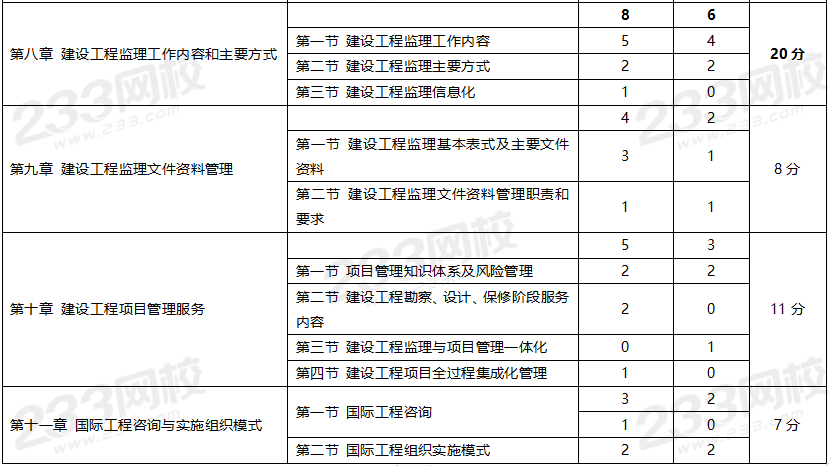 監理工程師考試答案,2022年11月份監理工程師考試答案  第2張