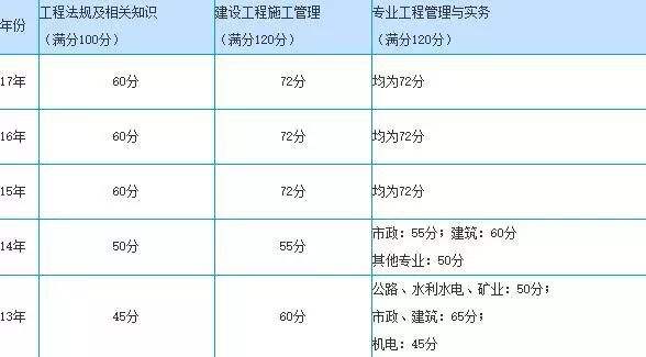 中華人民共和國二級建造師怎么樣全國二級建造師好過嗎  第2張