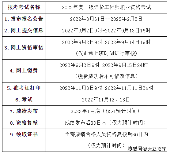 一級造價工程師考試時間2021答題類型一級造價工程師考試的時間  第1張