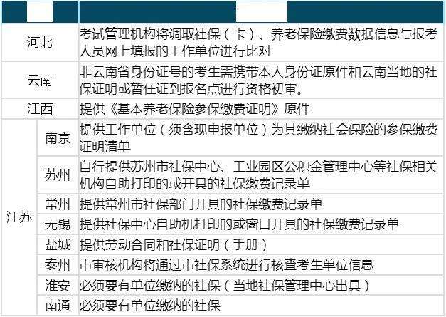 一級建造師社保不一致怎么處理,一級建造師社保  第2張