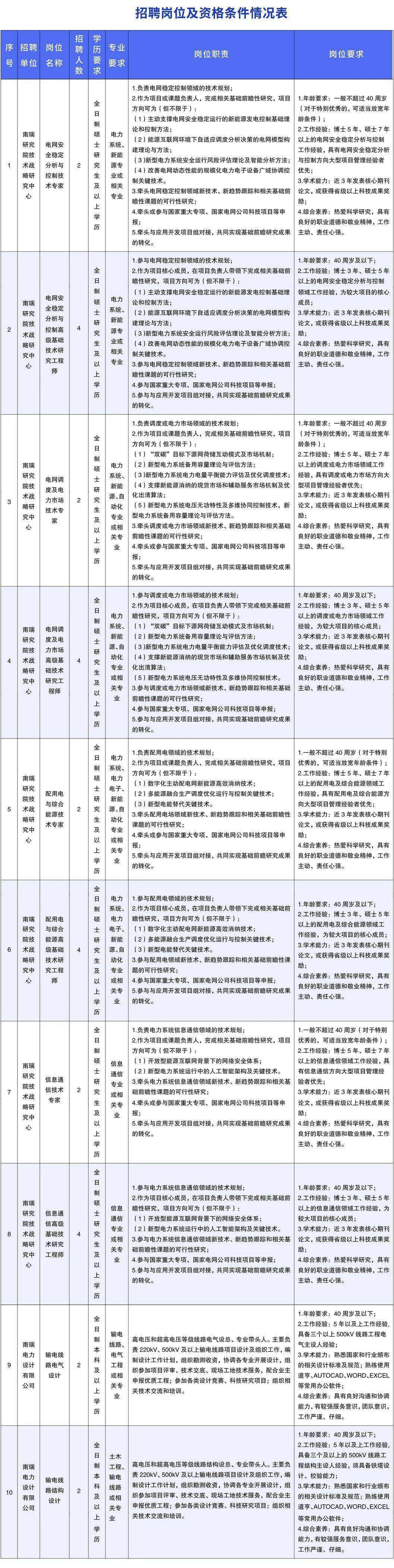 飛毛腿結構工程師招聘飛毛腿動力公司工程師待遇  第2張