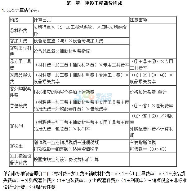 造價工程師考試幾門,造價員考幾門  第2張