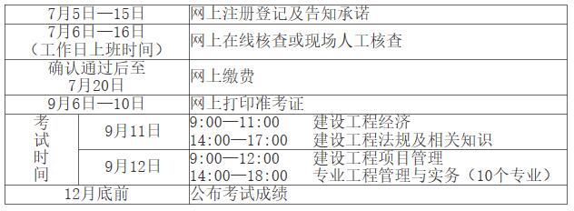 一級(jí)建造師和二級(jí)建造師的發(fā)證機(jī)關(guān)一級(jí)建造師發(fā)證機(jī)關(guān)  第2張