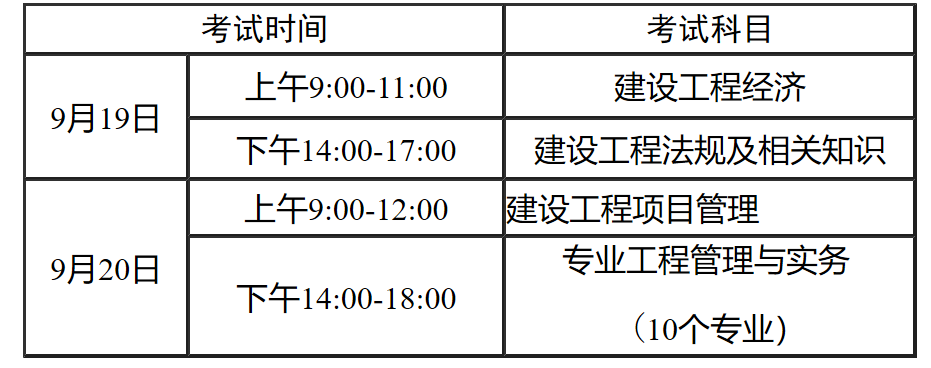 一級建造師報名報名時間2018年一級建造師報名時間  第1張