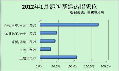 濟南土建工程師招聘網最新招聘,濟南哪里招聘巖土工程師  第1張