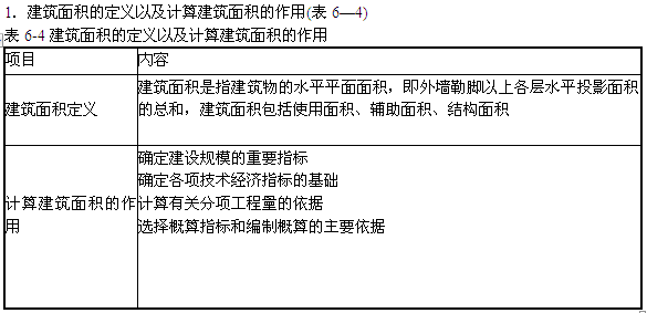 造價工程師知識點工程造價專業知識點  第1張