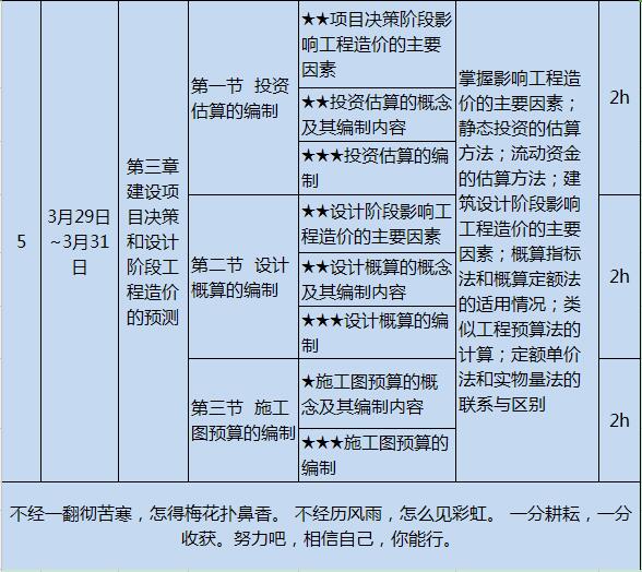 造價工程師知識點工程造價專業知識點  第2張