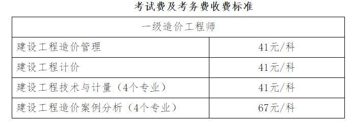 造價考試報名費造價工程師報名費多少錢  第1張