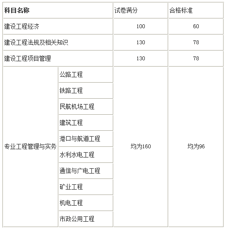 通信與廣電工程一級建造師報(bào)考時(shí)間的簡單介紹  第2張