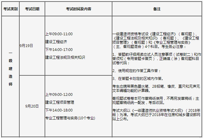 一級建造師經濟考試時間多長,一級建造師經濟考試時間  第2張