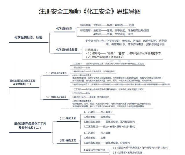 注冊安全工程師補貼申請,注冊安全工程師補報  第1張