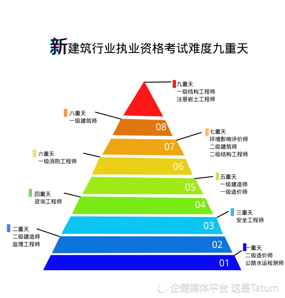 注冊(cè)巖土工程師通過(guò)率,注冊(cè)巖土工程師通過(guò)率多少  第1張