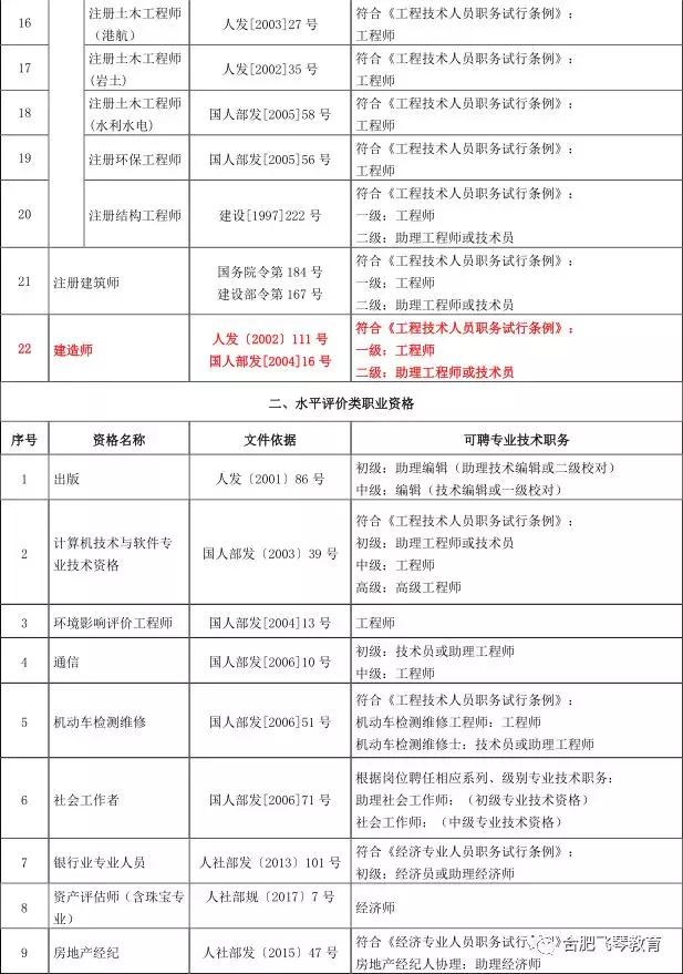 二級建造師算什么職稱二級建造師算是什么職稱  第1張