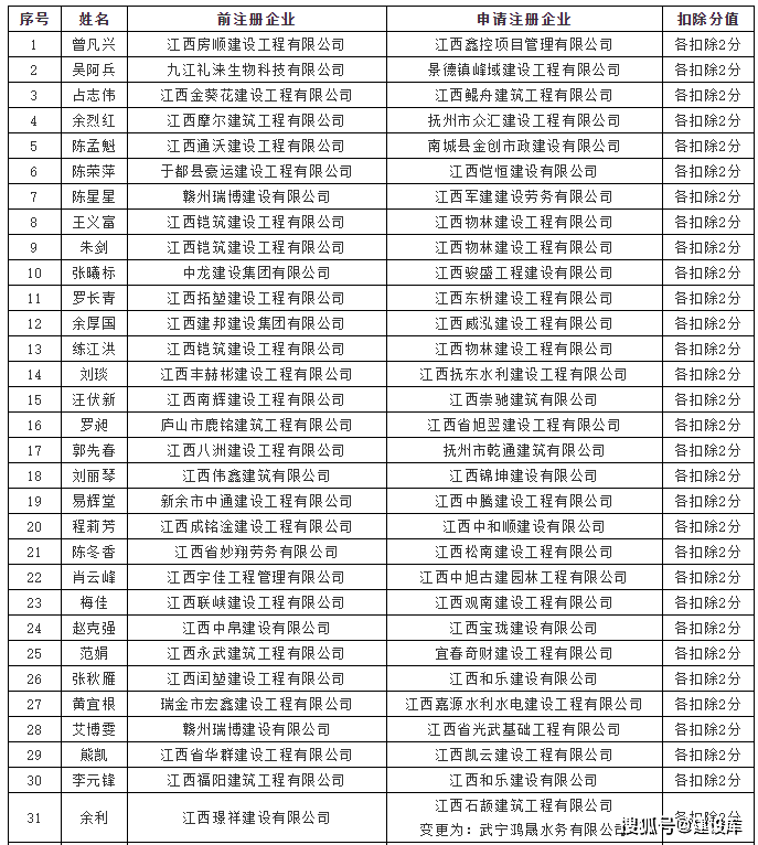 二級建造師考證多少錢二級建造師證書價格  第1張