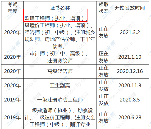 四川省專業(yè)監(jiān)理工程師報考條件監(jiān)理工程師報名四川  第2張