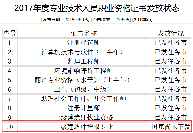 一級建造師合格證書,一級建造師合格證書注冊完還有用嗎  第2張