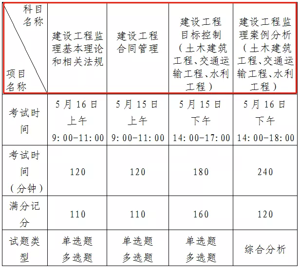 天津監理工程師準考證打印時間,天津監理工程師準考證打印時間查詢  第2張