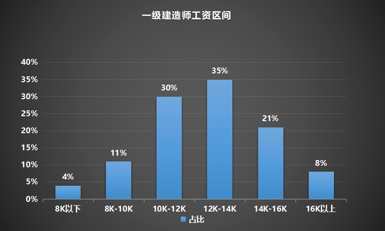 消防工程師證報考條件一級,考一級消防工程師證需要什么條件  第2張