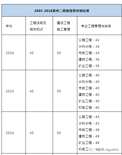 山東二級(jí)建造師招聘,山東二級(jí)建造師招聘群  第1張