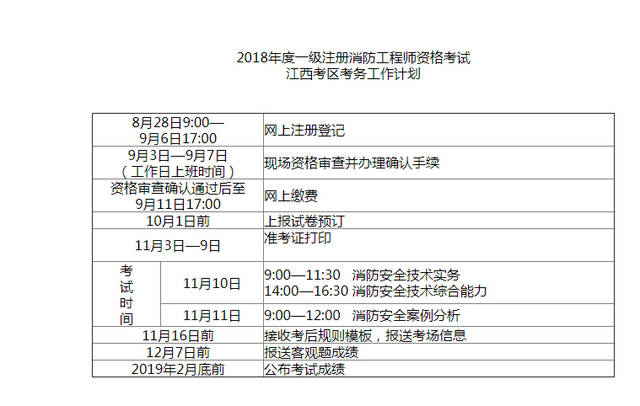 消防工程師2019考試時間消防工程師考試時間2020考試時間  第1張