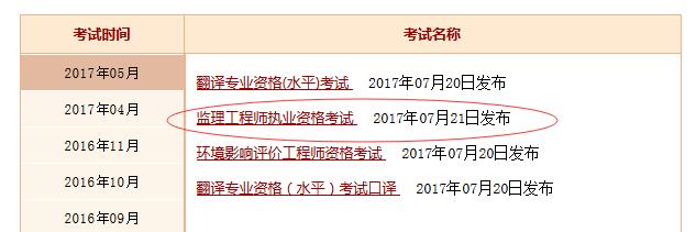 2017年監理工程師成績查詢,2017年監理工程師成績  第1張